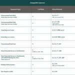 Energy Star Certified Programmable Wi-Fi Smart Thermostat – Works with Siri, Alexa & Google Assistant - Image 3